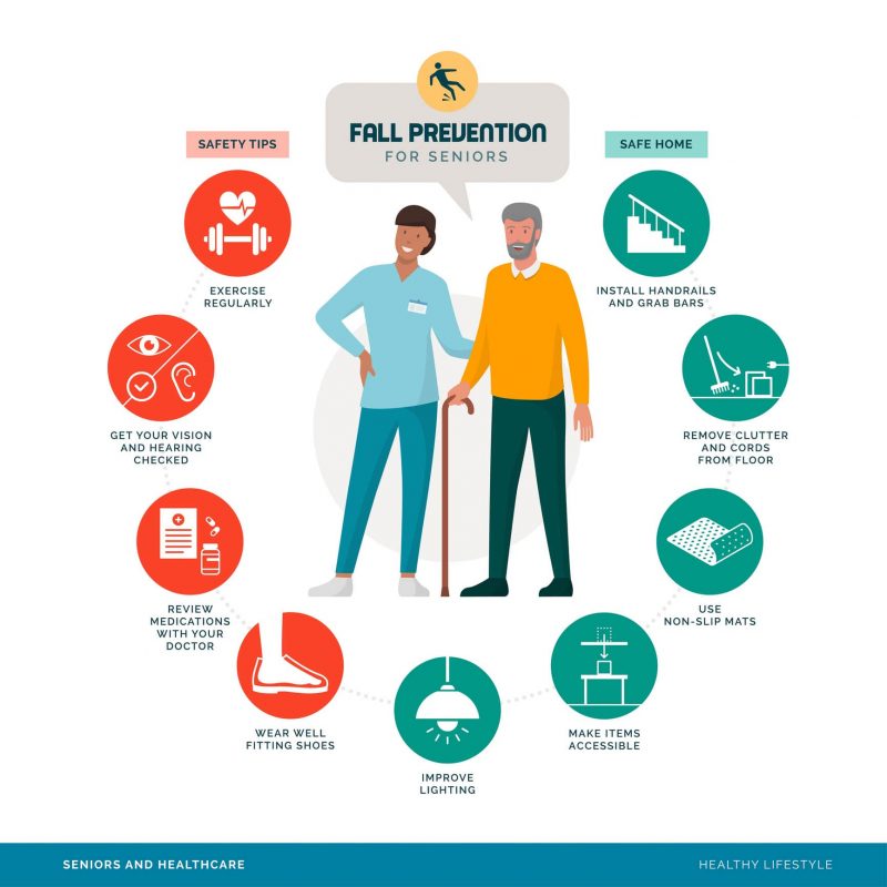 Fall Prevention Tips by Dr Marshall P. Allegra - Orthopedic Surgeon  Monmouth County NJ